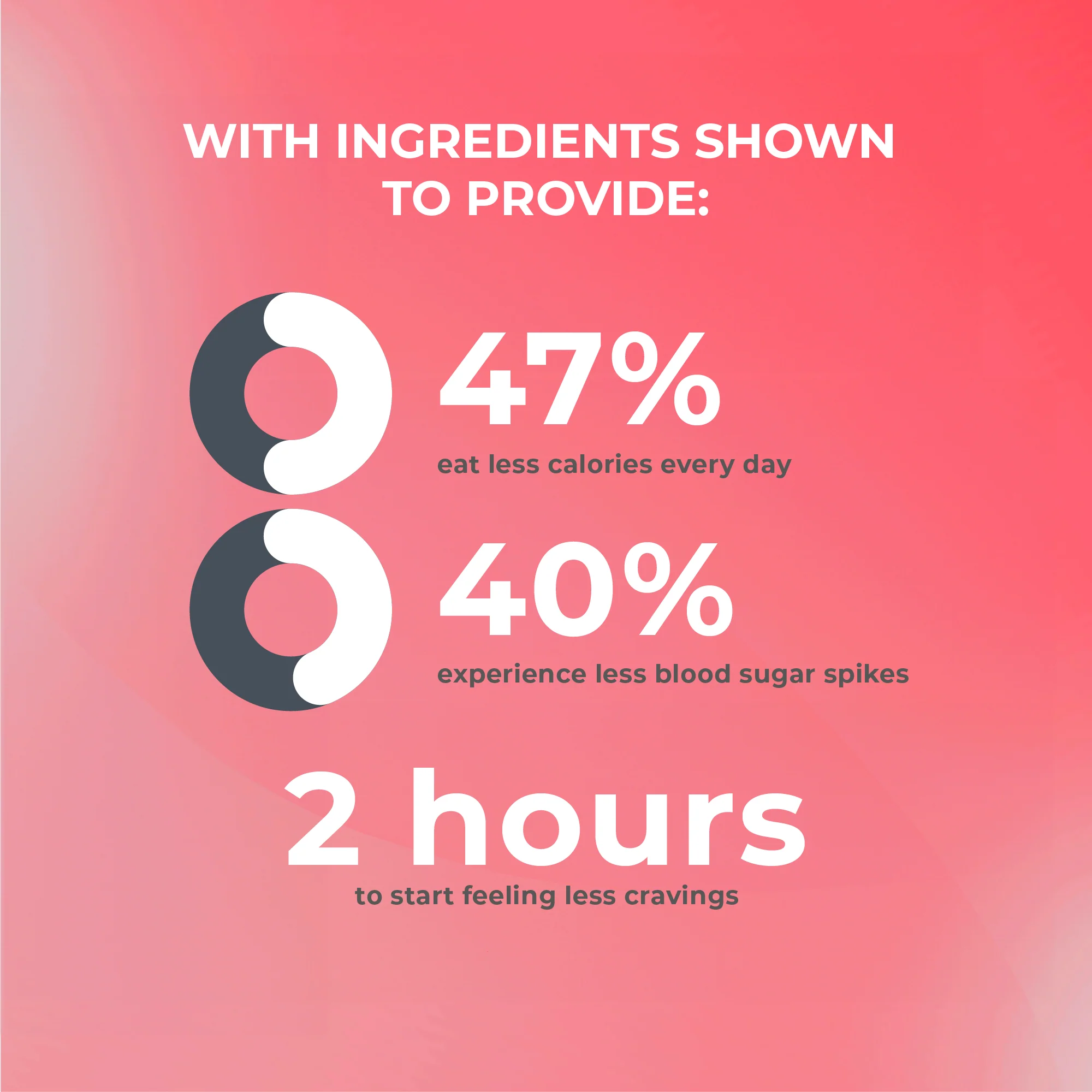 Ultimate Cravings Control - Image 3