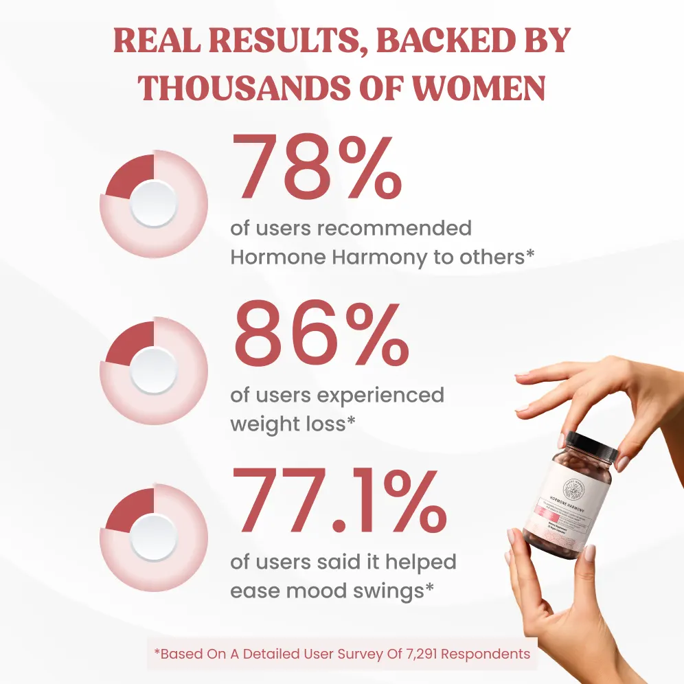 Hormone Harmony™ - Image 4